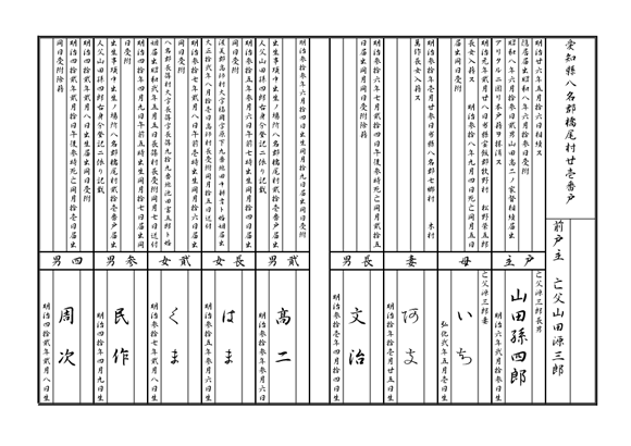 NHK「ファミリーヒストリー」で取り上げて欲しい有名人。
