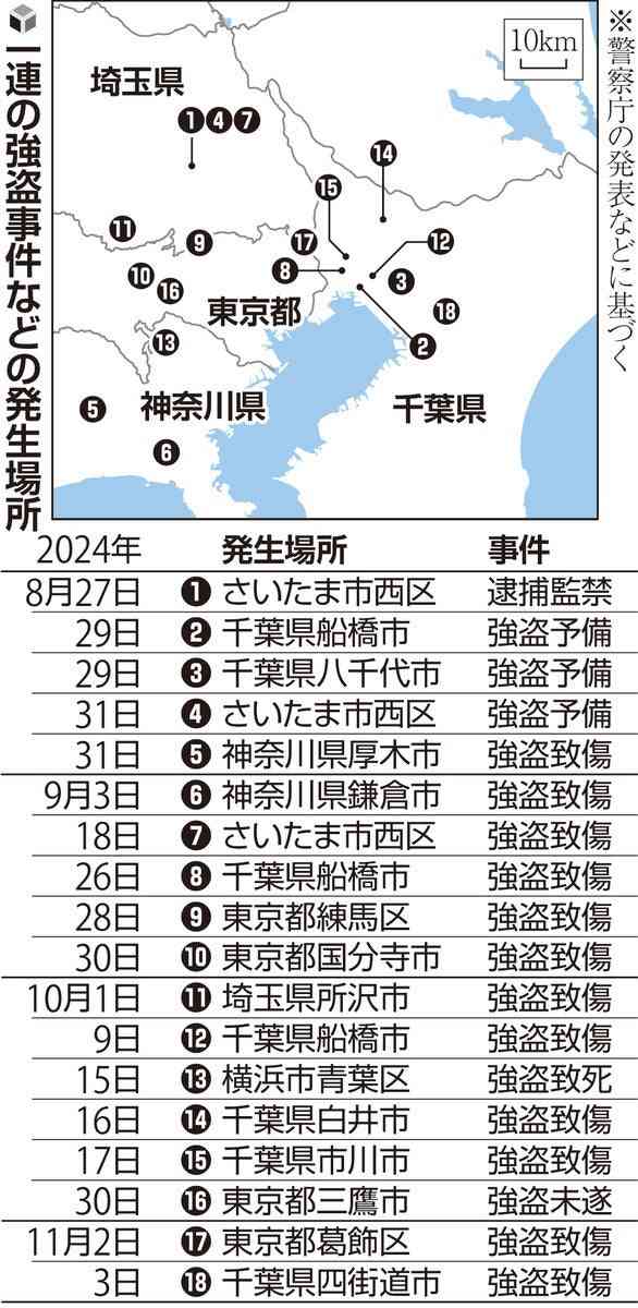 【執念】首都圏連続強盗事件“指示役”とみられる4人を逮捕「指を折れ」など“闇バイト”に具体的指示か?750台の携帯解析し割り出し