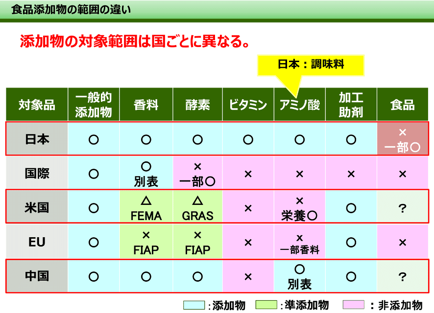 添加物多すぎませんか？