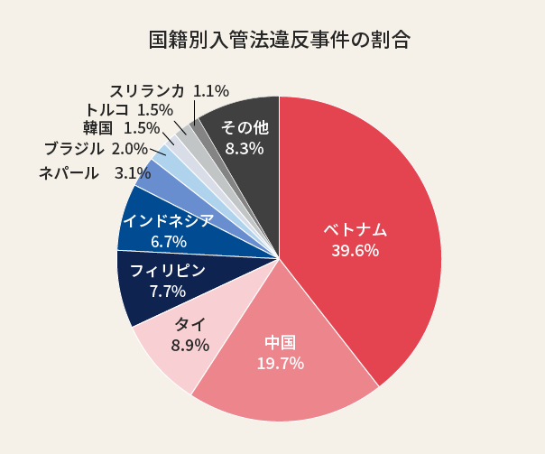 「日本米の販売始めました」とメッセージ送り『外国産米を日本米と偽って代金500万円だまし取った疑い』ベトナム国籍の輸入販売会社の経営者らを書類送検　すでに米密輸しようとした罪で起訴