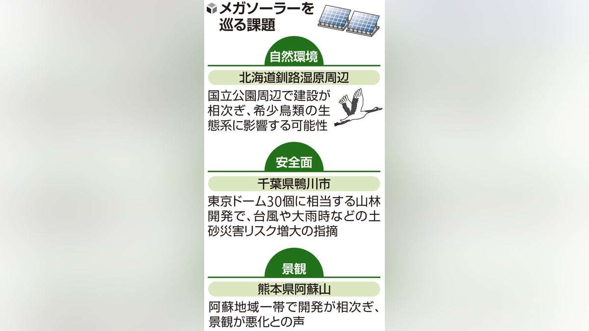 新規メガソーラー、電力買い取り価格上乗せ廃止へ…消費者が支払う再エネ賦課金が原資 : 読売新聞