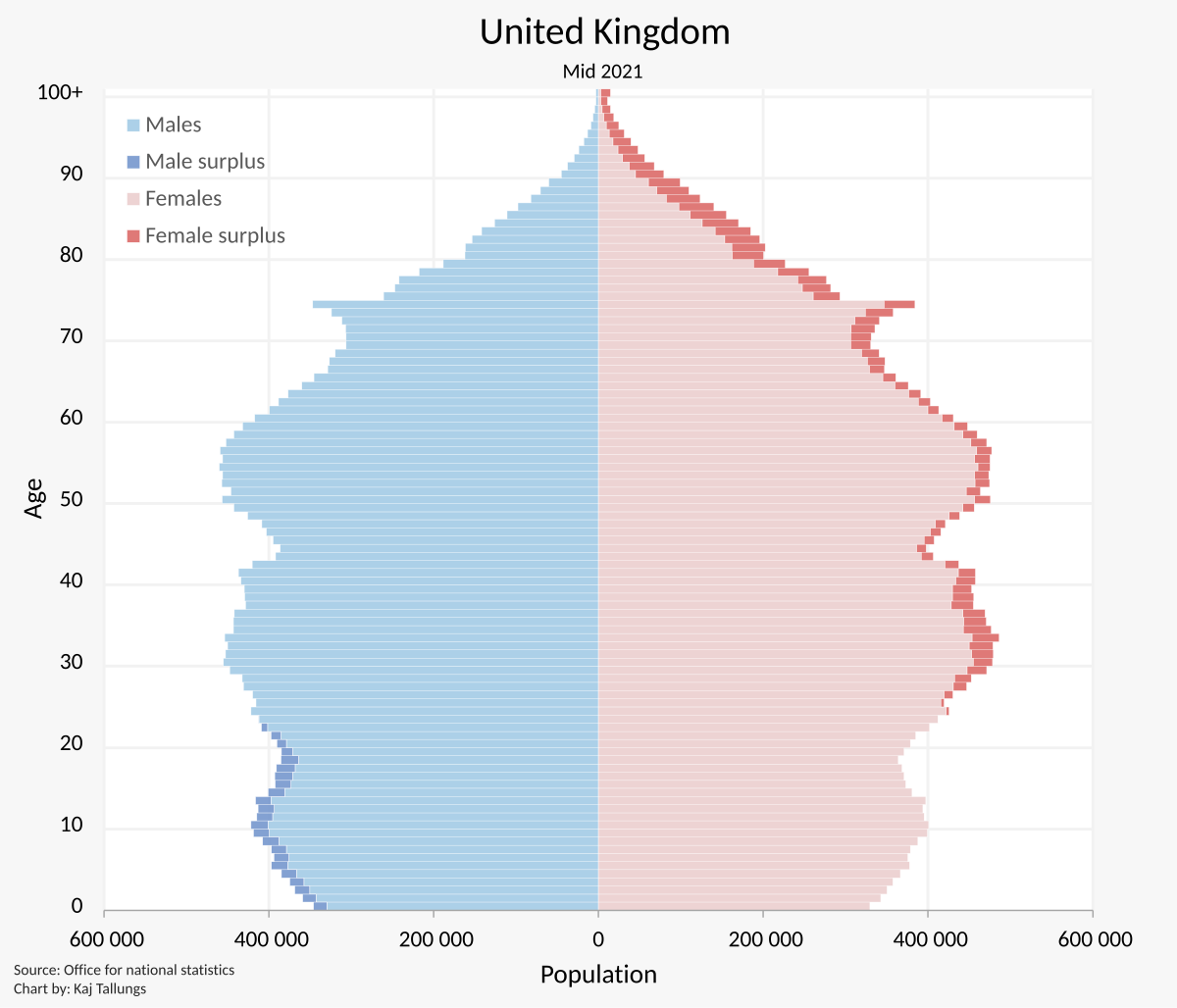 Demographics of the United Kingdom - Wikipedia