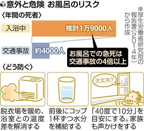 結局、毎日入浴した方が身体にいいのか？