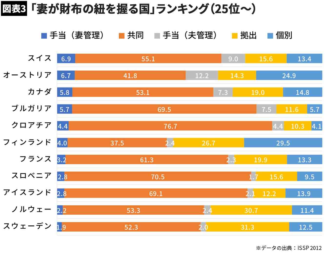 仕事ができず結婚に逃げた人Part2