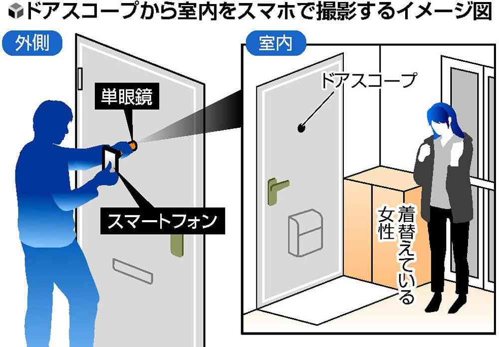 最近知った危機管理知識