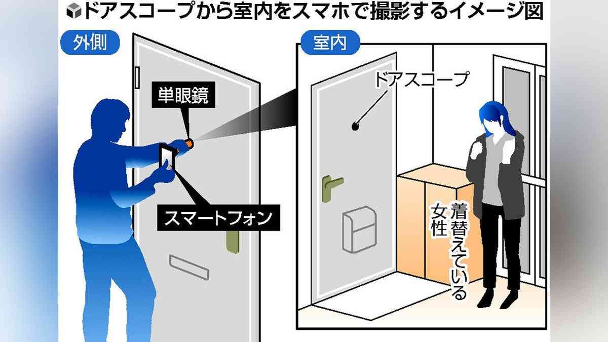 玄関ドアスコープ、外からの盗撮相次ぐ…単眼鏡悪用手口がネット拡散