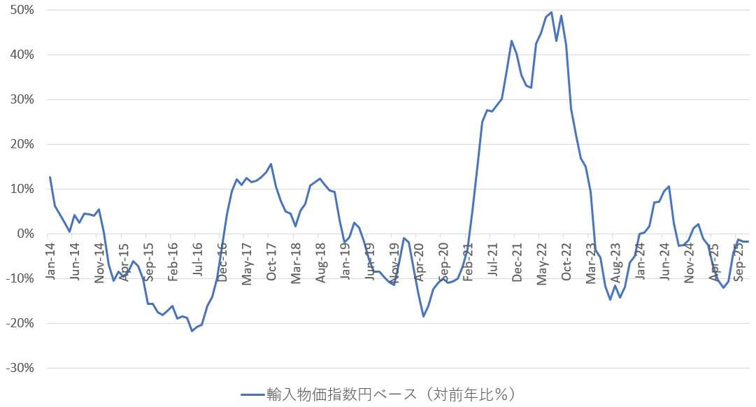 国に言いたいこと
