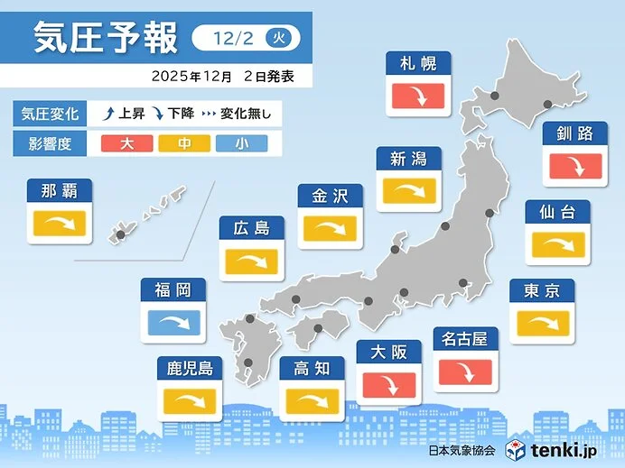 今日2日は頭痛やめまいにご注意を　全国的に気圧が下がる　影響度「大」の所も