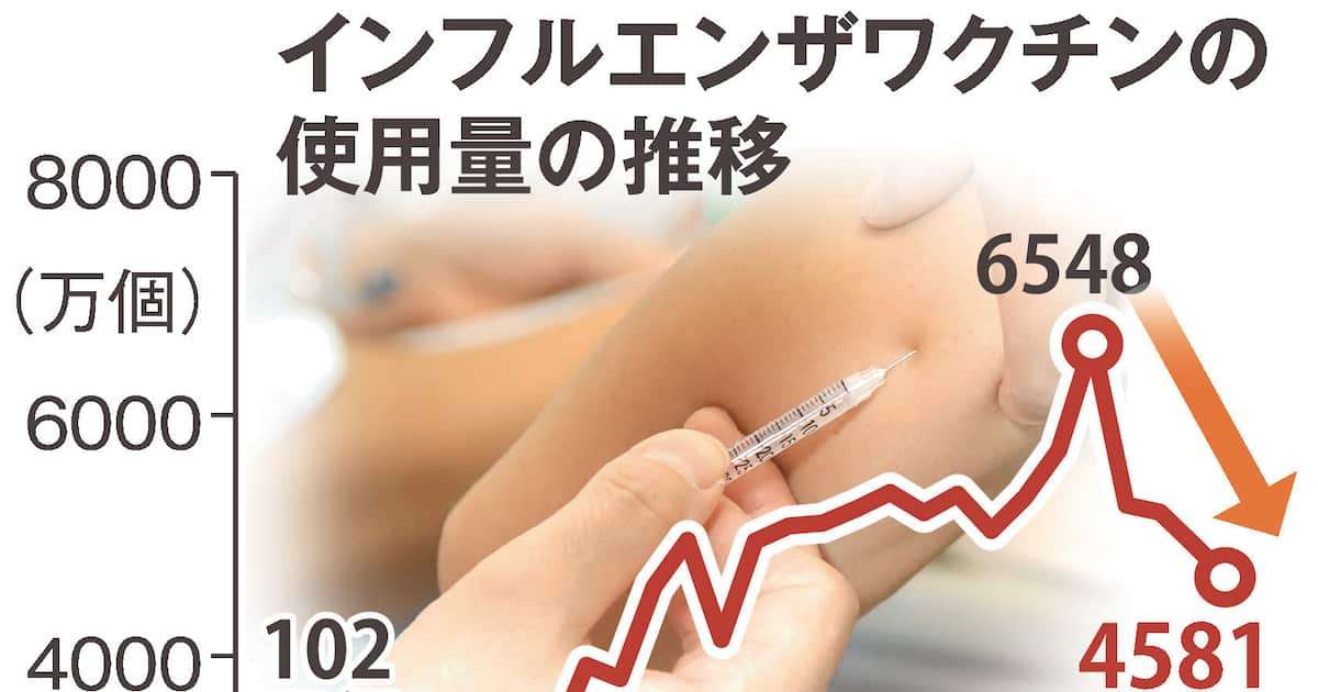 インフル猛威のなかSNSで根拠なきデマ「接種で異臭」「感染リスク増」接種にためらいも - 産経ニュース