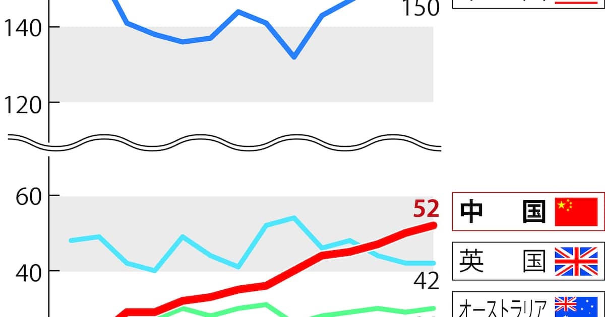 外国人弁護士 日本拠点が拡大　中国人は１０年で２倍　国際弁護士は見た - 産経ニュース