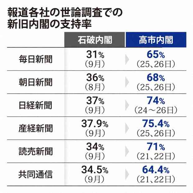 ｢おこめ券｣でJAを救済したいだけ…税金4000億円で