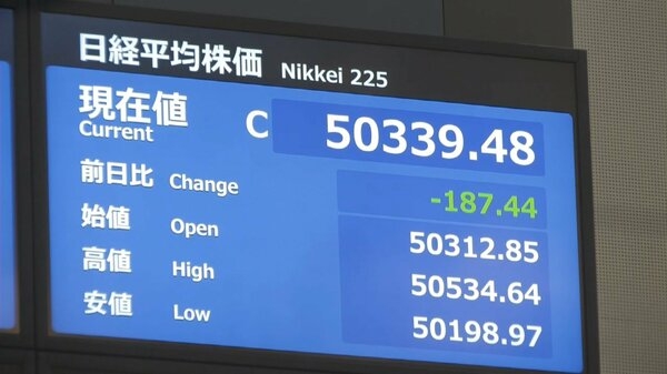 2025大納会の株価終値は初の5万円台...前日比187円44銭安い5万339円48銭　2024年末と比べ1万円余り上昇｜FNNプライムオンライン