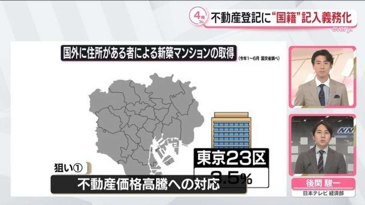 不動産登記に「国籍」2つの狙い - Yahoo!ニュース
