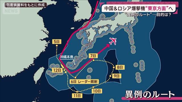 中国＆ロシア爆撃機“東京方面行き”ねらいは 侵入繰り返し常態化「サラミ戦略」とは（テレビ朝日系（ANN）） - Yahoo!ニュース