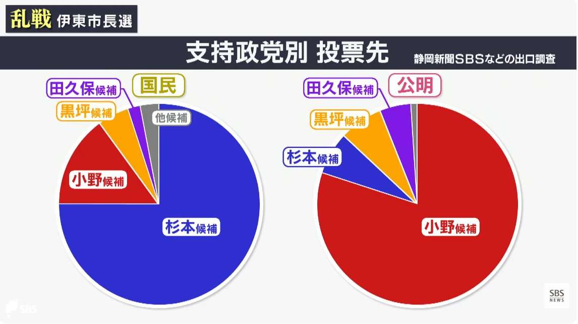 田久保真紀氏、伊東市長選第一声には支援者の倍の報道陣　背景には「嘘つき」、ボード掲げる反対派も