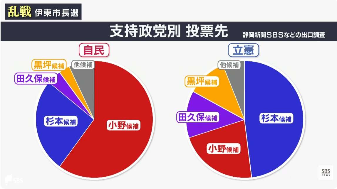 田久保真紀氏、伊東市長選第一声には支援者の倍の報道陣　背景には「嘘つき」、ボード掲げる反対派も