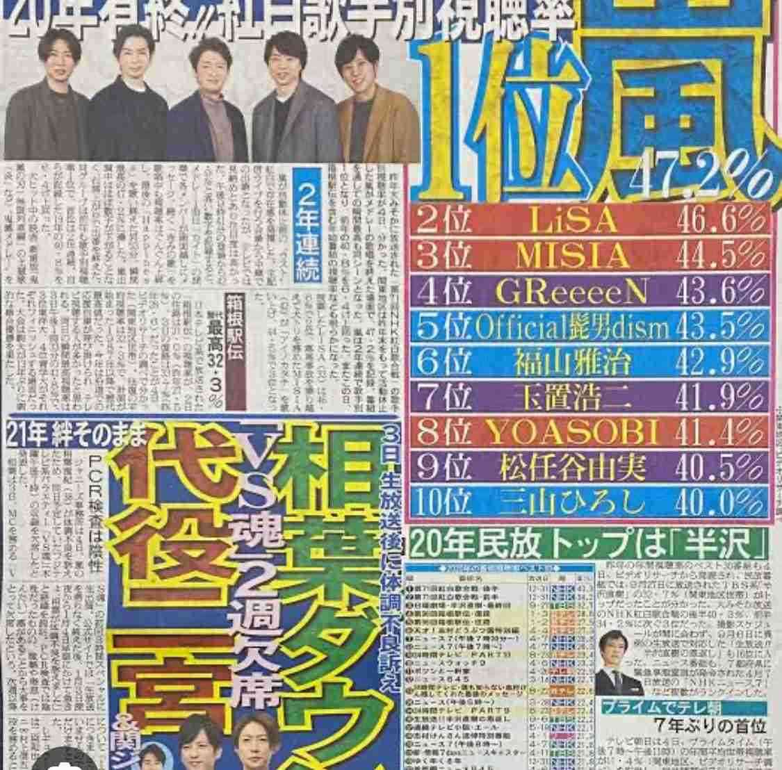 紅白「嵐」出演なしでNHKが最後にすがる“矢沢永吉”のサプライズ　ここ1年間「パイプを強化」で出演交渉が実ったか