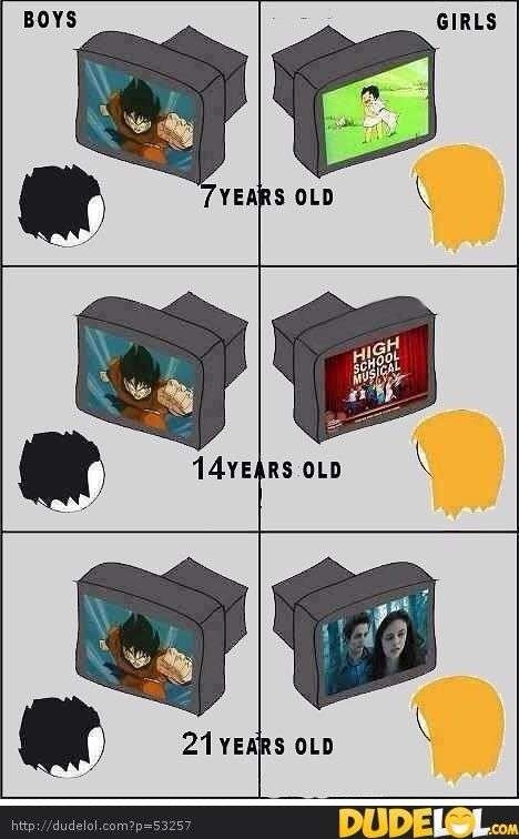 男子が好きそうなものや言葉を挙げていくトピ