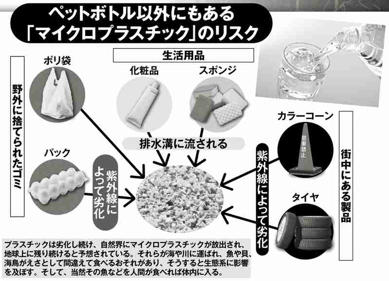 《最新研究で判明》ペットボトルからはがれ落ちた“マイクロプラスチック”が飲料に混ざっている可能性　心臓発作や自己免疫疾患など深刻な病を引き起こすリスクも指摘