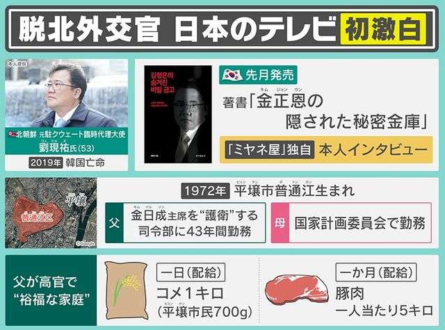 【独自解説】父は金日成主席の護衛・義父は“北の金庫番”…北朝鮮の元エリート外交官はなぜ脱北を決意したのか?知られざる北朝鮮の実態を激白