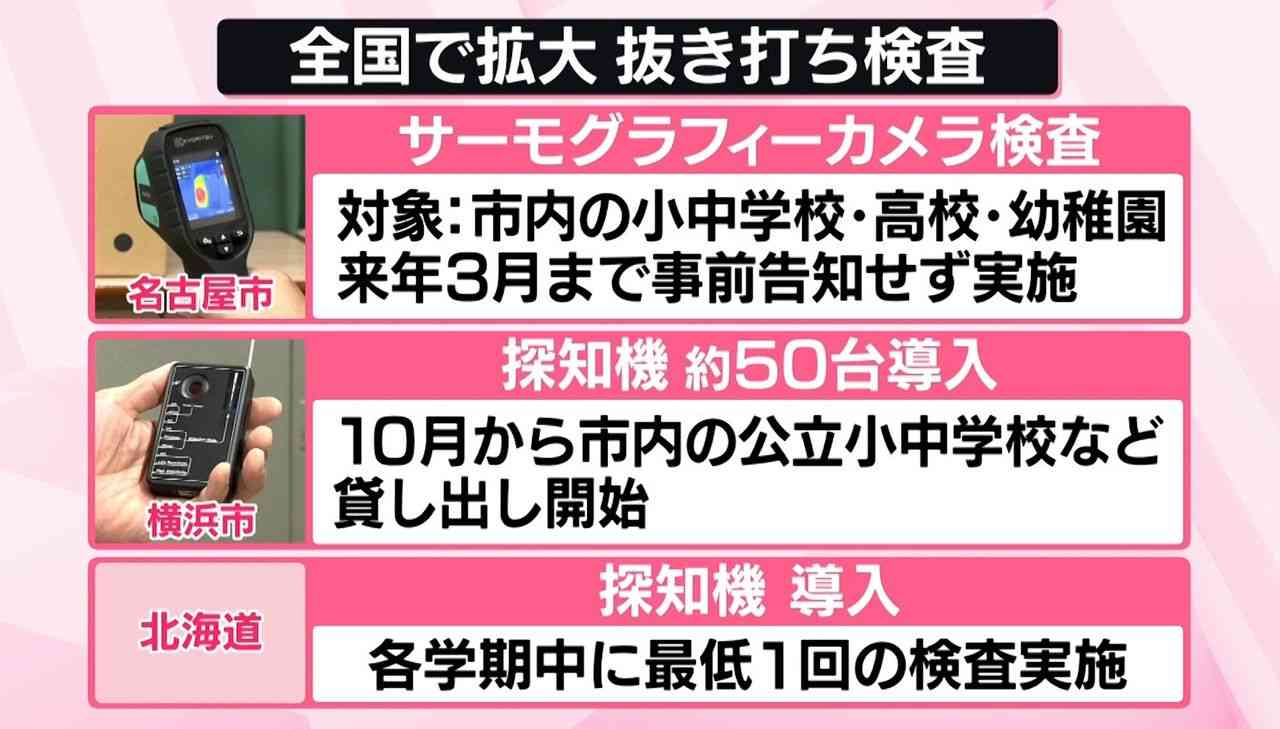 学校での“盗撮”相次ぐ──対策は? 抜き打ち検査拡大へ 私立高校で取材…「教員は信用している」葛藤も