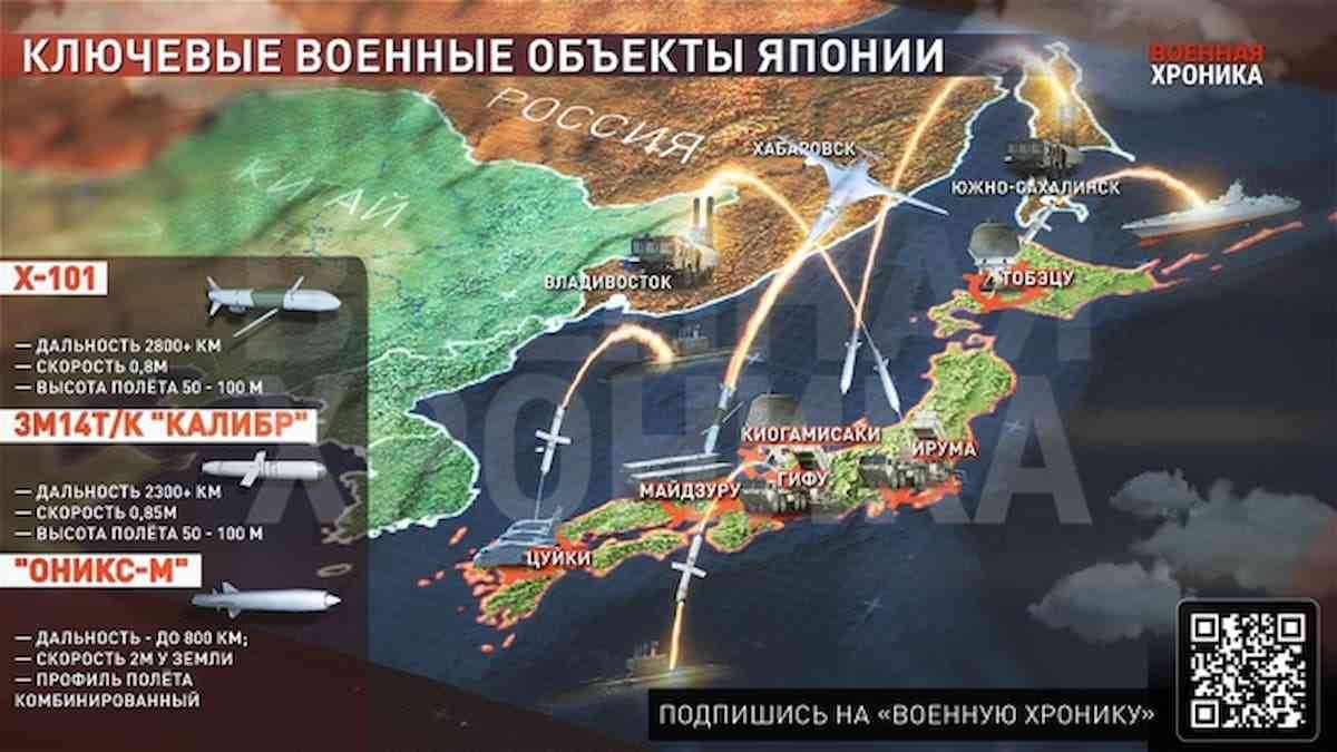 ロシアの軍事専門家が計画した日本へのミサイル攻撃計画