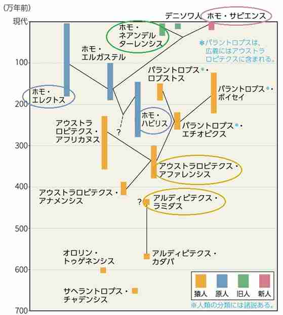 人間って何のために生まれたのか。