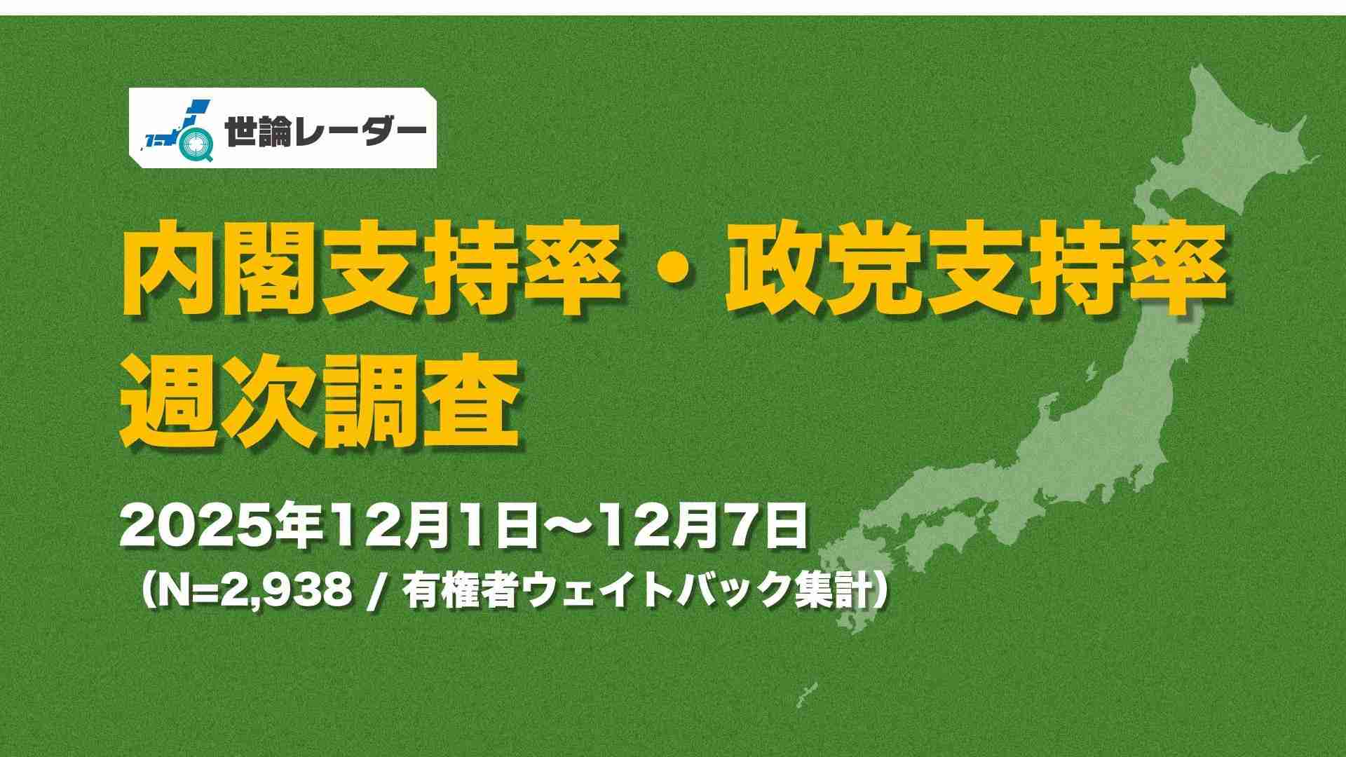 【世論調査／12月第1週】高市内閣77.2%で安定、自民支持もやや回復基調（大濱崎卓真） - エキスパート - Yahoo!ニュース
