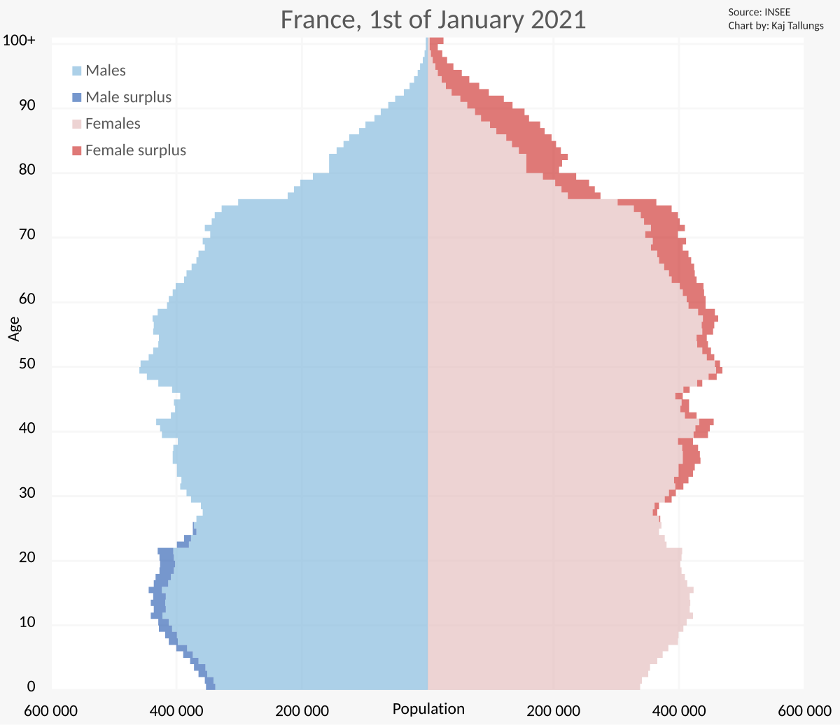 Demographics of France - Wikipedia