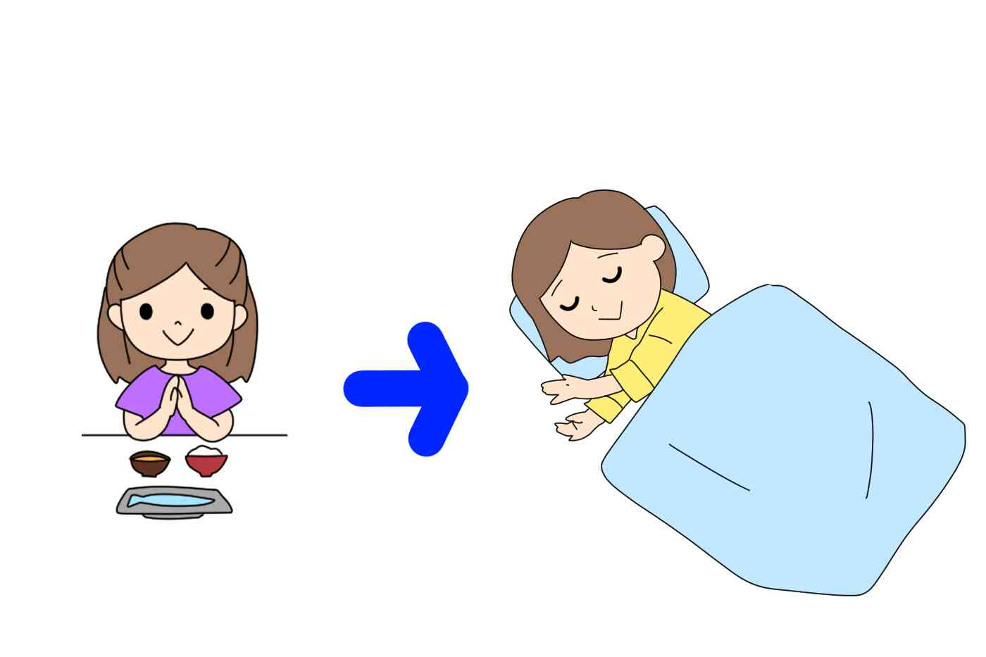 食後すぐ寝転んでしまう