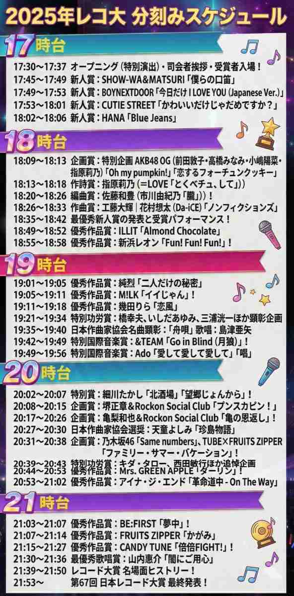 《レコード大賞のトレンド》「知らない曲ばかり」中高年の困惑が現実に…ドラマ主題歌が消え「アニメ・TikTok」主流へ、ヒットの法則に異変