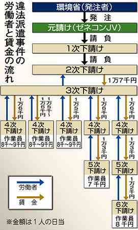 「私らに“死ね”と言うのか」万博工事費“3千万円未払い”被害の下請け業者が悲痛の叫び…協力要請した吉村知事は“切り捨て”か