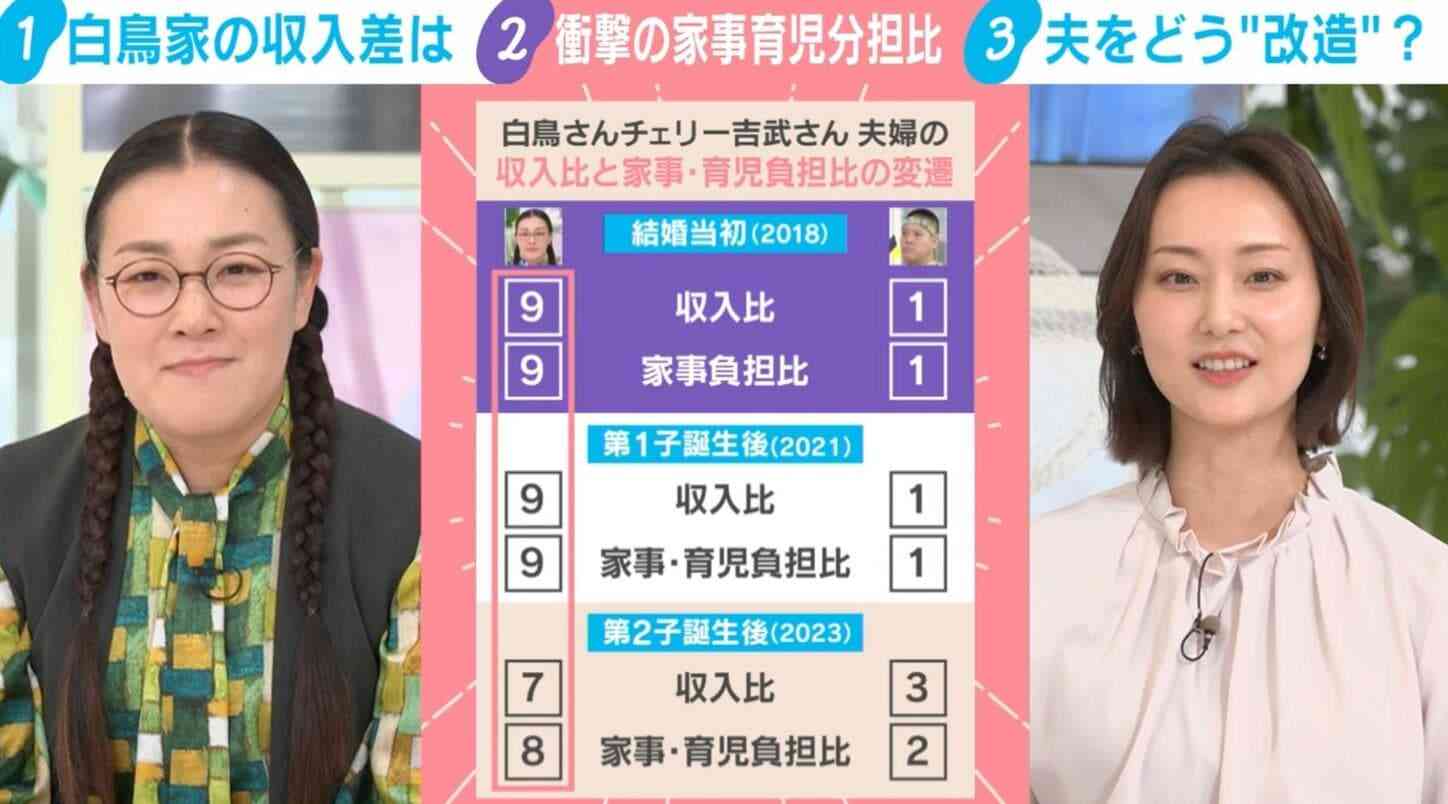 「手伝わなきゃ」夫より稼ぐ“大黒柱妻”は引け目を感じる?結婚当初の“収入比 9:1”たんぽぽ白鳥が明かすまさかの家事負担割合「私が稼ぐのはしょうがないが…」
