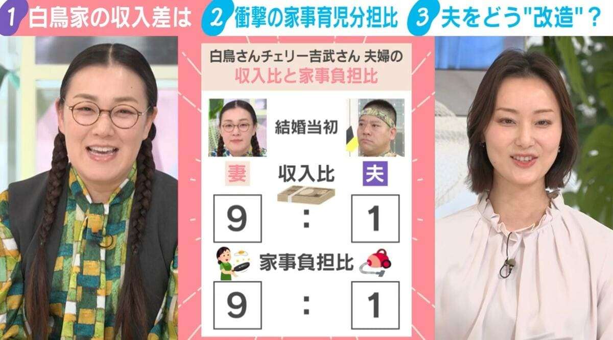 「手伝わなきゃ」夫より稼ぐ“大黒柱妻”は引け目を感じる？結婚当初の“収入比 9:1”たんぽぽ白鳥が明かすまさかの家事負担割合「私が稼ぐのはしょうがないが…」 | 国内 | ABEMA TIMES | アベマタイムズ