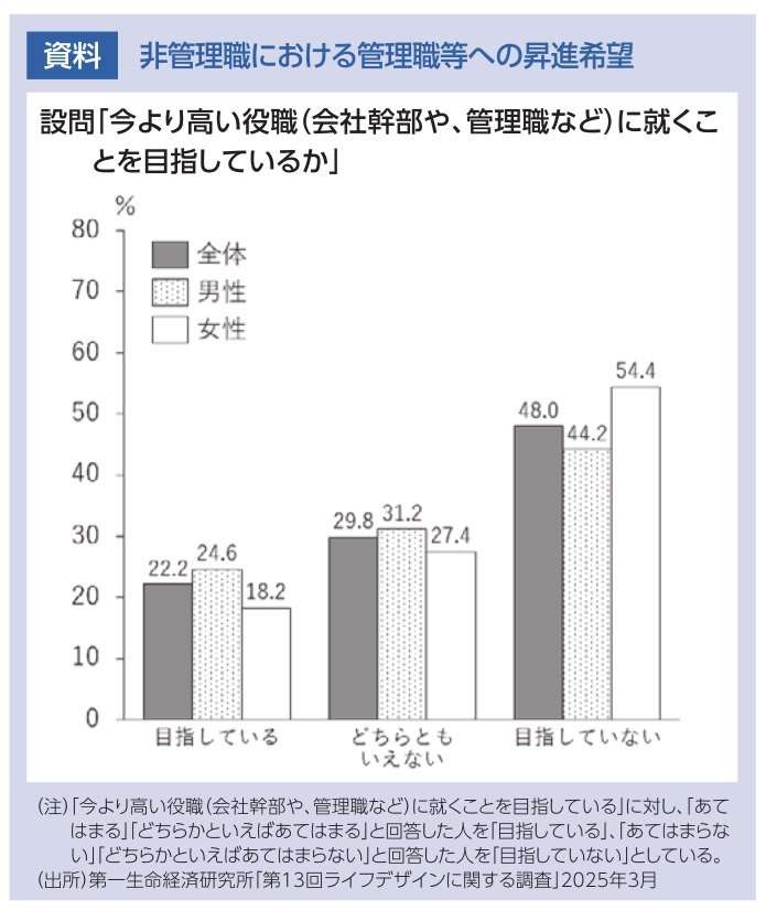 罰ゲーム化する管理職 増える責任・減る魅力 いま必要なのは“負担を分かち合うマネジメント再構築”