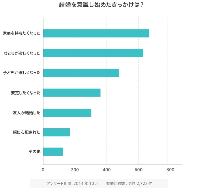 子無し希望の男性との出会い