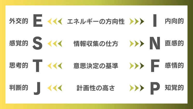 流行中のMBTIは「ニセモノ」だった!?人間関係を汚染する「科学的根拠なき性格診断ブーム」の正体