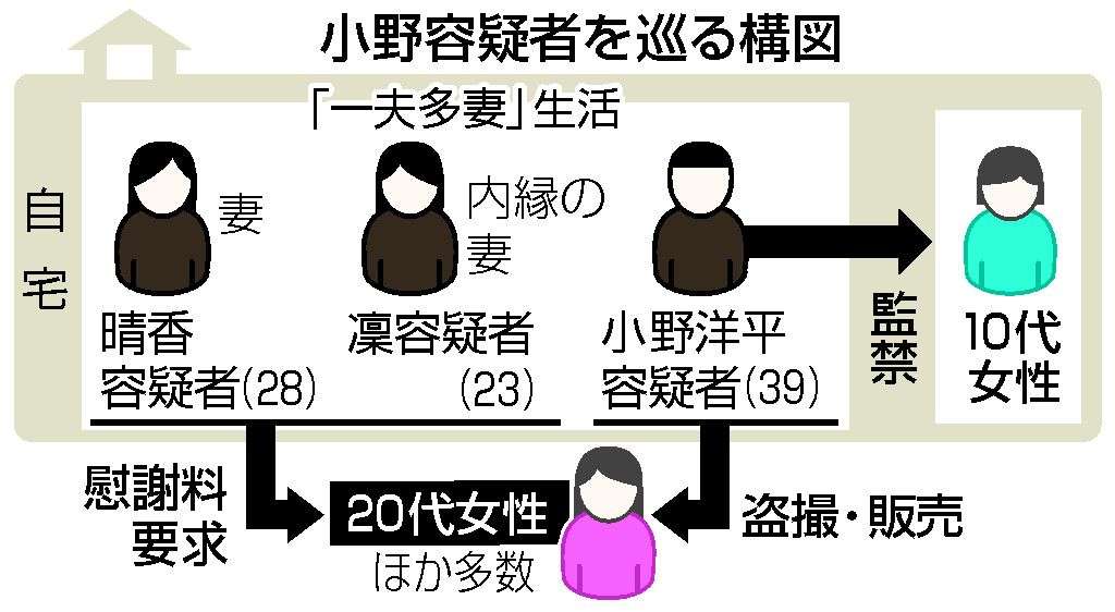 【独自】性交盗撮し販売か、男再逮捕　「一夫多妻」で共謀―自宅から動画８００点超・警視庁：時事ドットコム