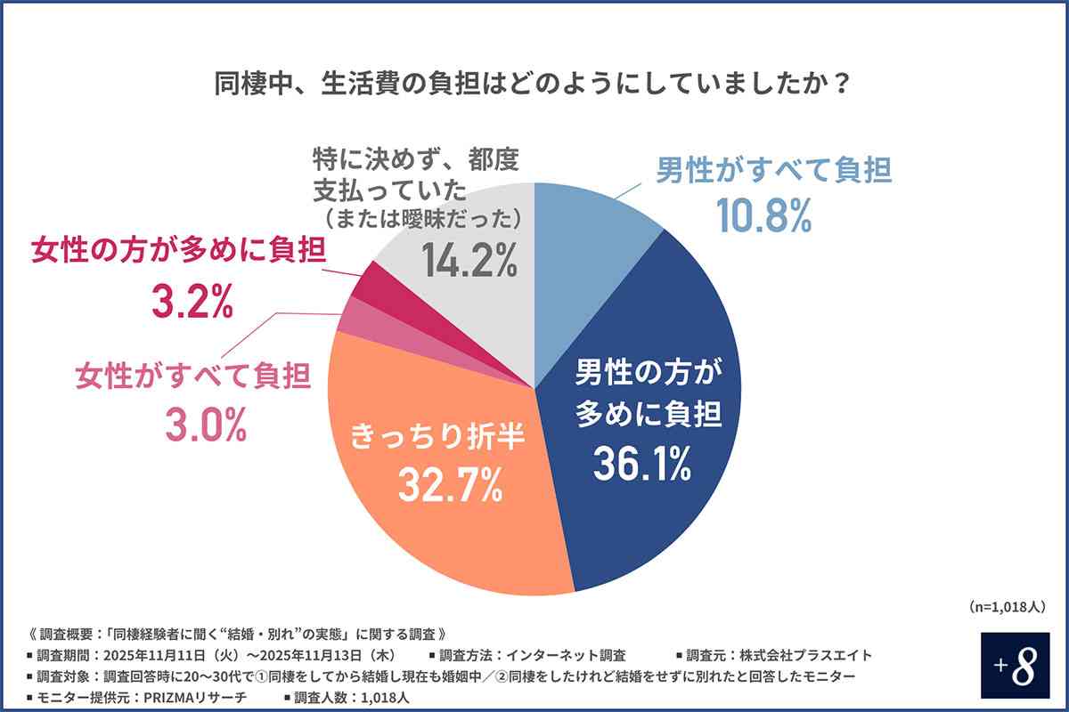 「皿の裏が汚い」「干し方が違う」…同棲カップルの半数が悩む“家事ギャップ”。結婚への最大の壁は「許容範囲」のズレ