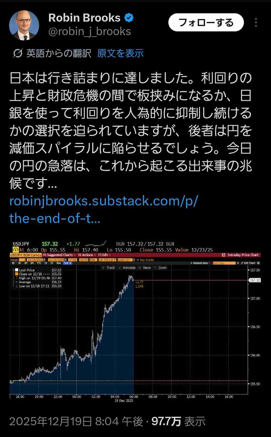 円安が止まらない