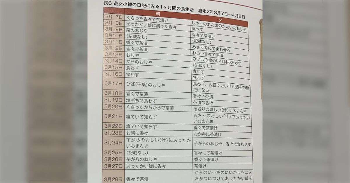 江戸末期頃の遊女の食事記録、壮絶すぎる内容から当時の平均寿命の短さに納得してしまう