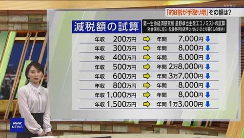 【年収の壁】減税額8000円民集合！ : なんJ政治ネタまとめ