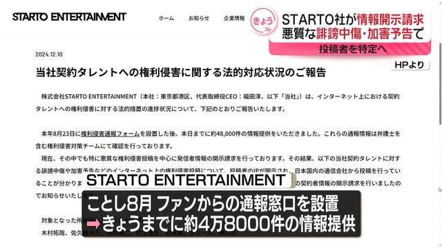 目黒蓮さんら7人に対する誹謗中傷や加害予告　STARTO社が発信者の情報開示請求　窓口に約4万8000件の通報（日テレNEWS NNN） - Yahoo!ニュース