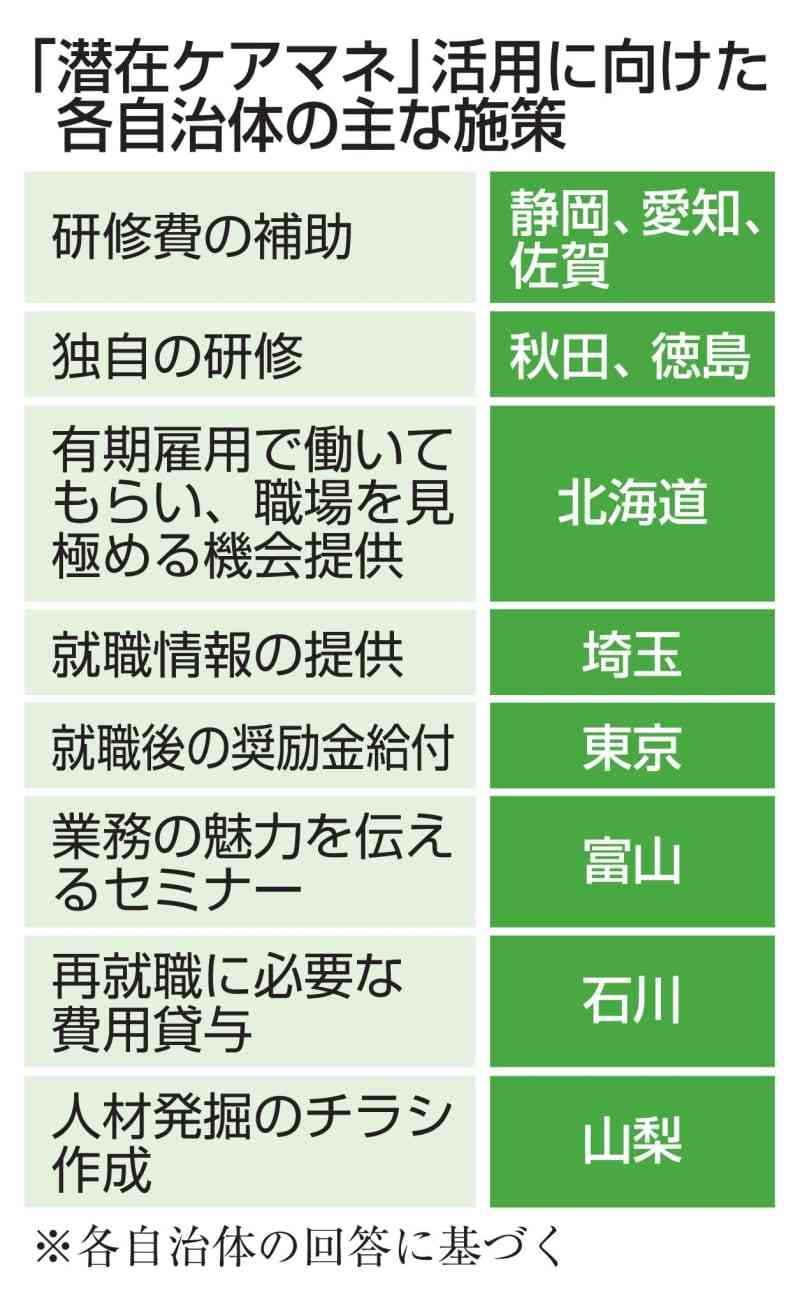 「潜在ケアマネ」12.5万人　資格保有者4割が従事せず