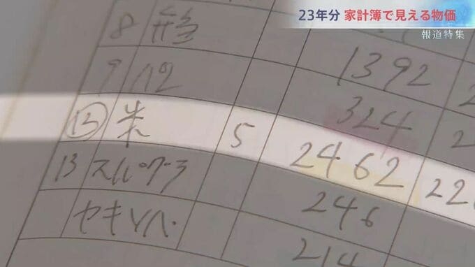 「おかずは5品から3品、2品に」家計簿から見える物価高騰　8.9兆円の対策に専門家が警告「100％違う」