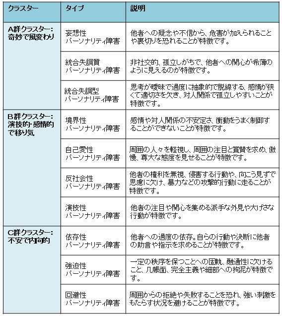 おかしい人って自覚なくないですか？