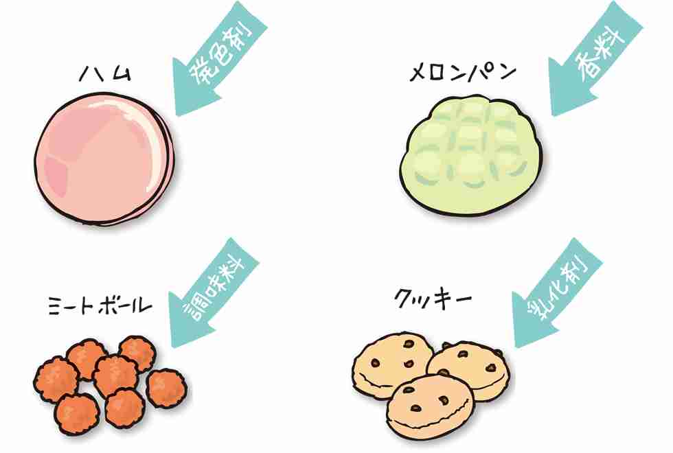 添加物多すぎませんか？