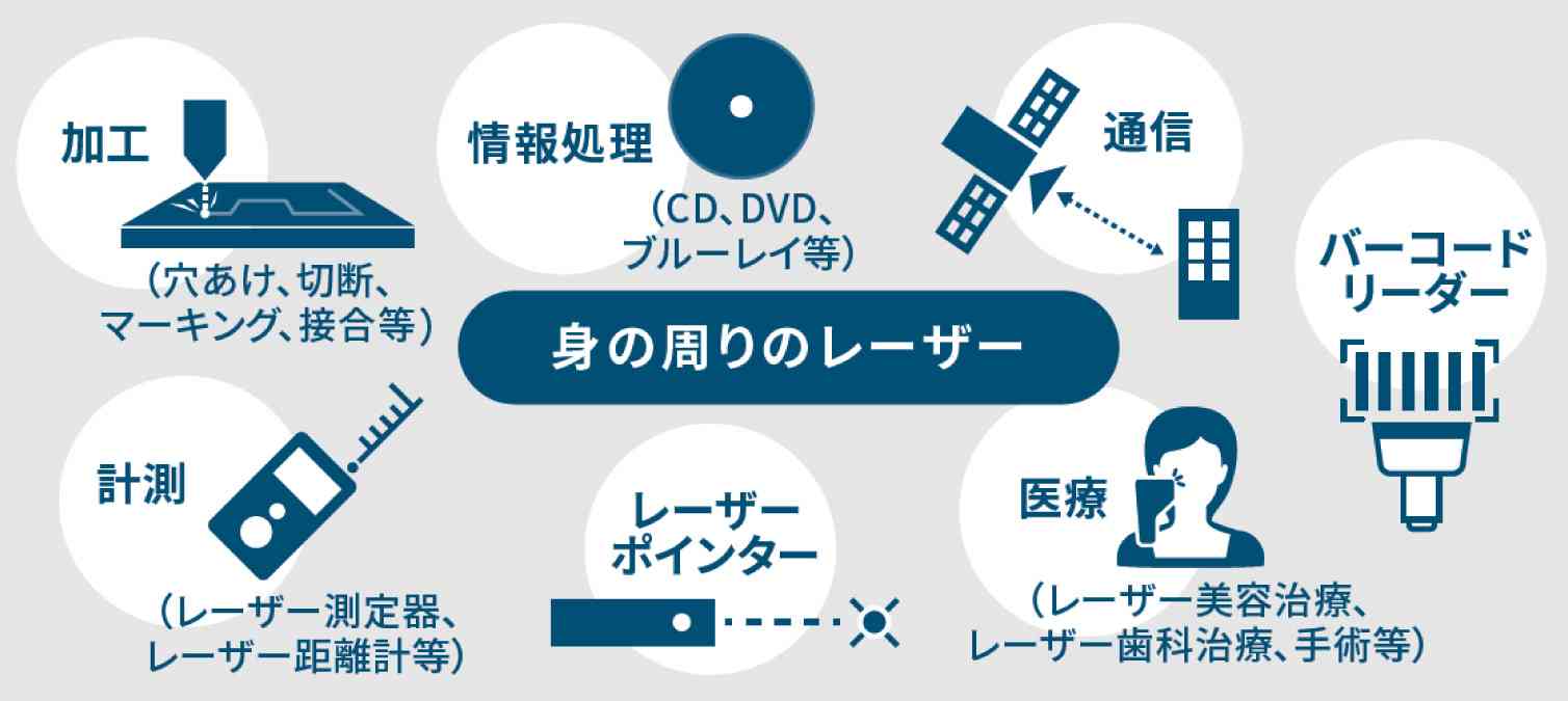 レーザーの危険性と安全対策  | サポート情報 | 【公式】山本光学株式会社
