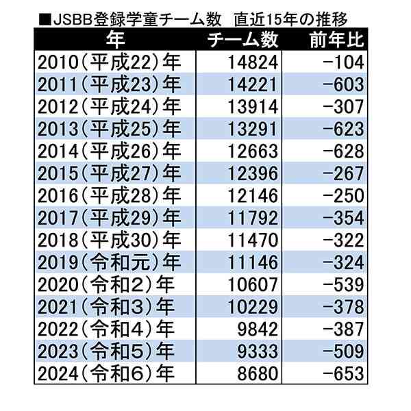 日本でのWBC独占放送権獲得「Netflix」が合同インタビュー実施「スポーツの視聴体験を変えたい」