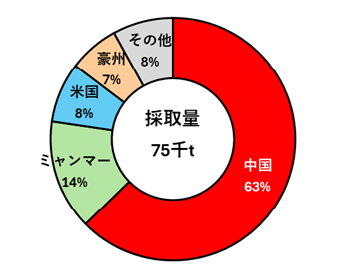 中国が世界生産の7割握るレアアース、日本企業への輸出手続きに遅れ…日中関係悪化で「揺さぶり」指摘も